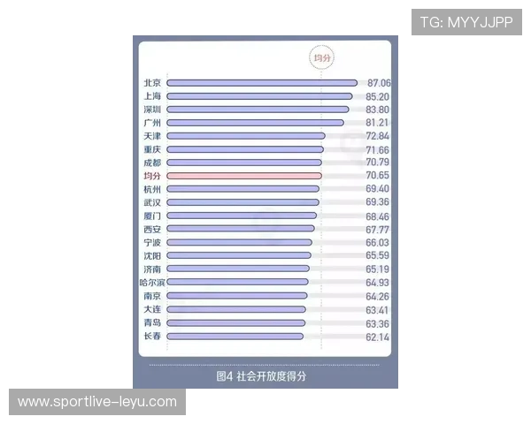 成都蓉城表现亮眼，成绩斐然引发热议